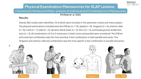 cardiovascular fitness test for slap tear|non operative slap tear management.